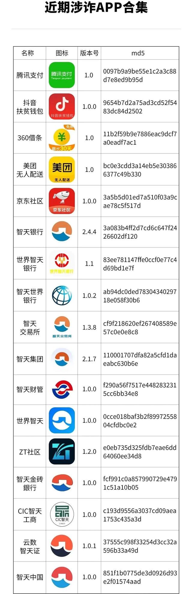 有人损失近10万！赶紧把它卸载了→