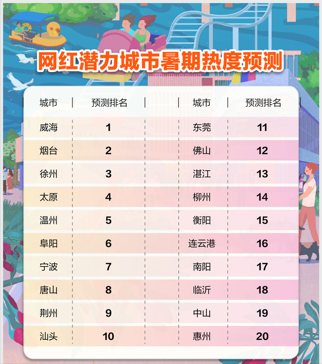 长红与网红城市暑期热度，广东交出漂亮成绩