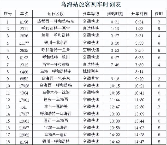 乌海站即将启用！怎么去？最全出行攻略来了