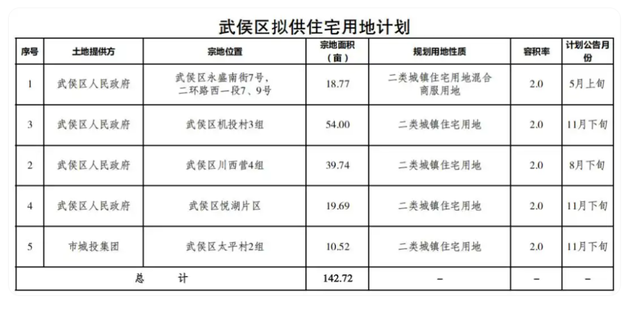 2025拆迁大年！成都南三环内这块要起飞了