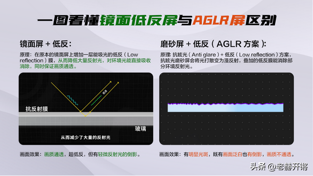Mini LED技术腾飞的这些年，TCL始终全球领跑