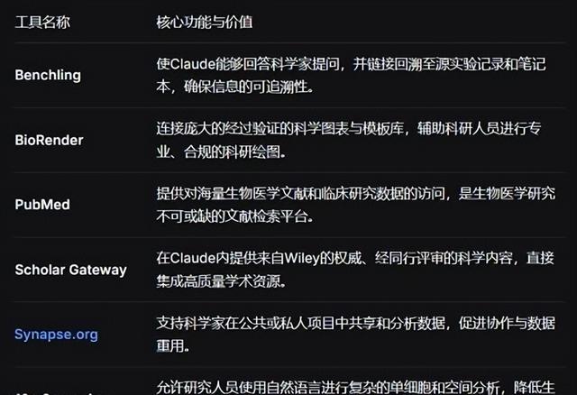 AI加速人类进化，十年突破生物学百年进展！Claude要做科学超人