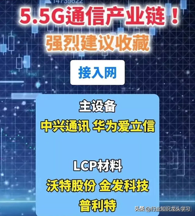 最有价值：大科技+电池+汽车+算力+华为+光伏+AI+特斯拉+苹果等
