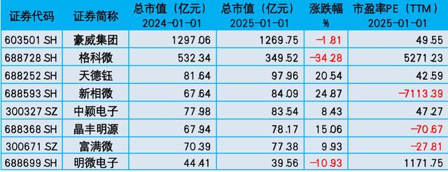2025中国显示驱动芯片上市公司研究报告 | 2025集微半导体大会