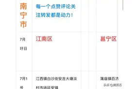 南宁市7月圩日（街日赶集）表图片