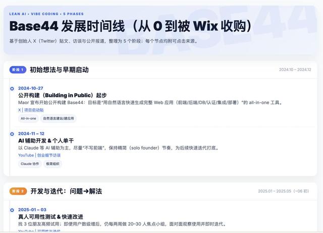 AI时代单人创业范本，单人AI建站卖8000万！Base44增长全拆解