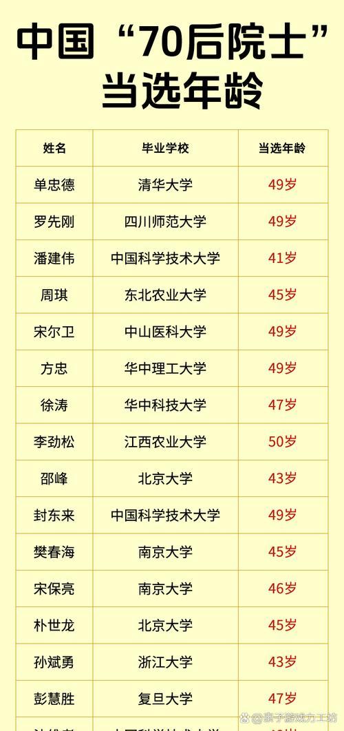 中科院院士与工程院院士：同属顶尖却各有专攻的科技脊梁