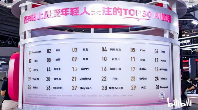 B站亮相2025世界人工智能大会，发布最受年轻人关注的TOP30 AI应用
