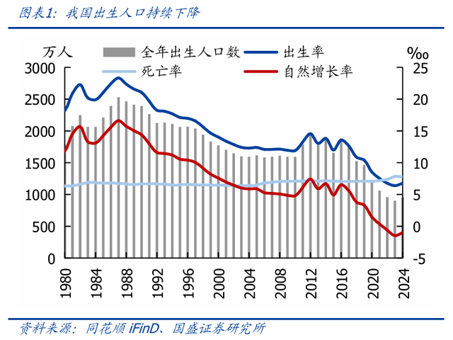 育儿补贴落地影响几何