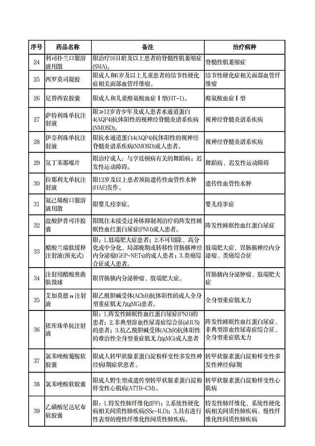 事关医保！8月1日起实行！河北最新通知