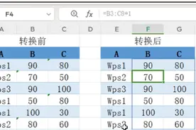 太神了！EXCEL中的两个减号“--”很实用！还有一个办法同样厉害图片