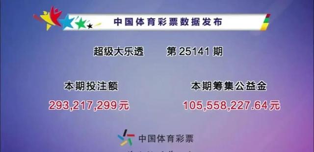 难得一见！大乐透25141期开出2组同尾号，一等奖6注，二等奖80注