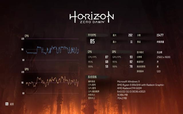R9 8945HX同阶无敌 暗影精灵11锐龙版评测 更强大的RTX5060游戏本