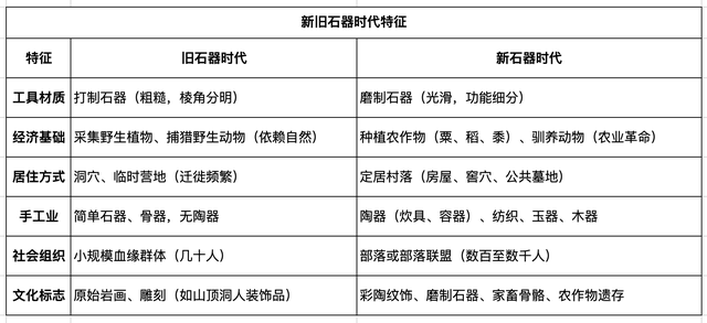 保定徐水砖厂工人在地里挖土，不料，一锹挖出万年前的“农家乐”
