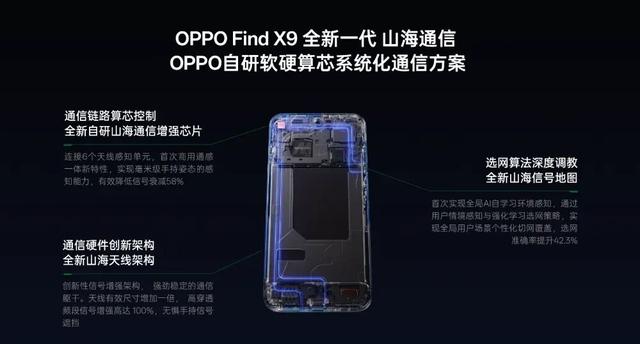 OPPO Find X9通讯能力升级，全系大电池加持