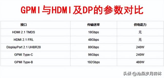 电脑接口协议哪些是中国制定的？