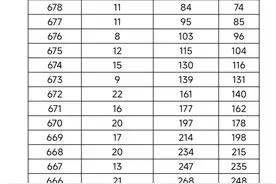 2024年广西高考物理类一分一档表图片