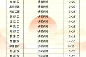 成都明日后将迎来冷空气图片