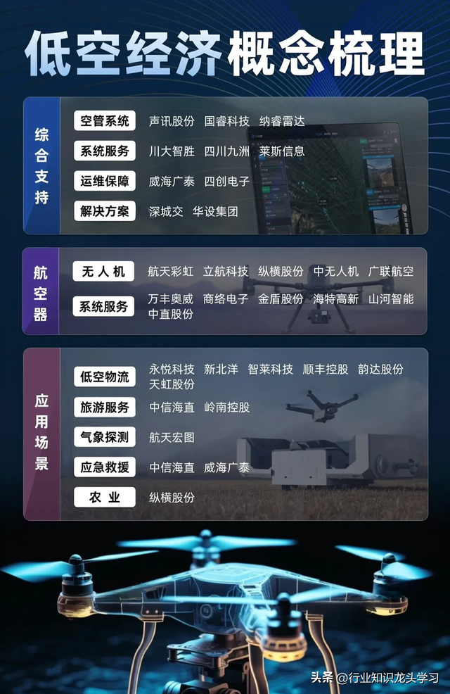 值得珍藏：科技主线+机器人+低空经济+设备更新+中字头+碳纤维等