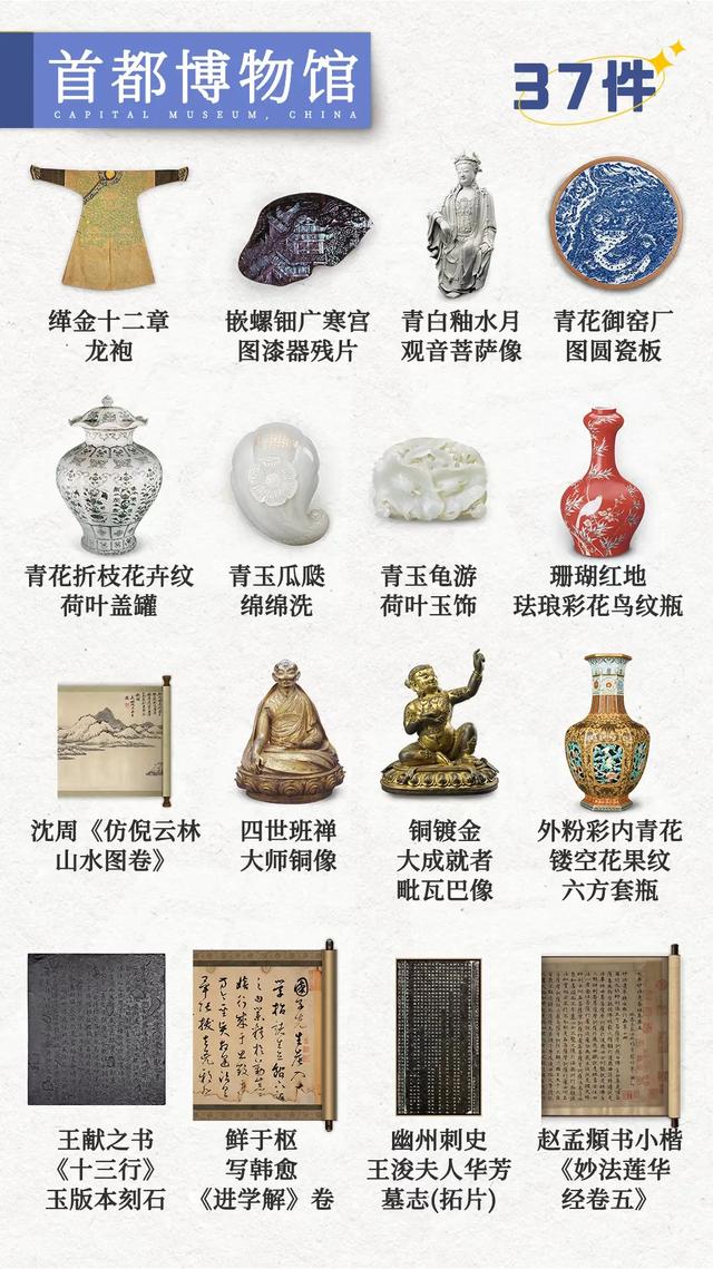 国家级重点博物馆🧭必看文物指南