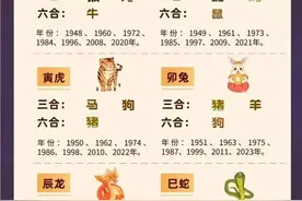 十二生肖三合六合，终于整理出来，快来看看与你属相相合的都有谁图片
