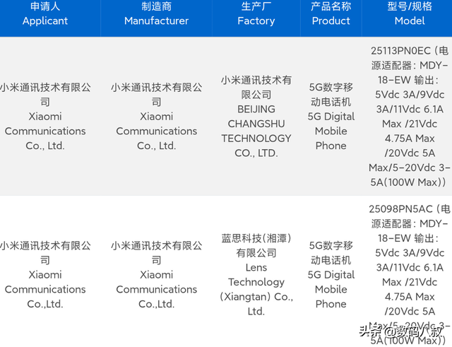 小米16系列三款新机都入网了，参数就是那么硬核