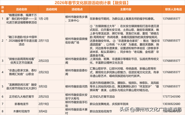 马力全开！柳州文旅新春巨献→130+项活动邀你“马上游柳州”