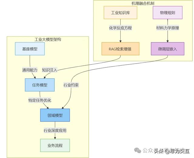 工业大模型的“虚火”与“实火”：别让“智能制造”停留在PPT上