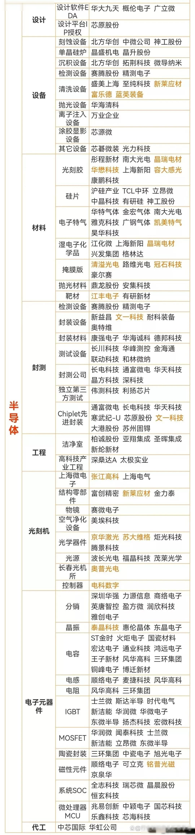 值得珍藏：存储芯片+国产光刻机+有色金属+固态电池+半导体等