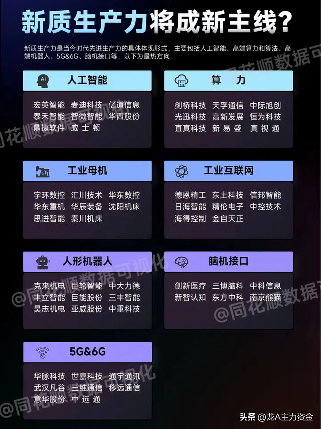 国产替代+科技100强+存储芯片+商业航天+新质生产+算力+数据要素