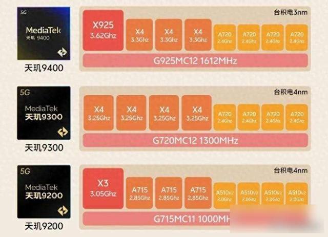 千元机冲上300万分，旗舰芯片竟卖红米价，操作背后藏着什么秘密