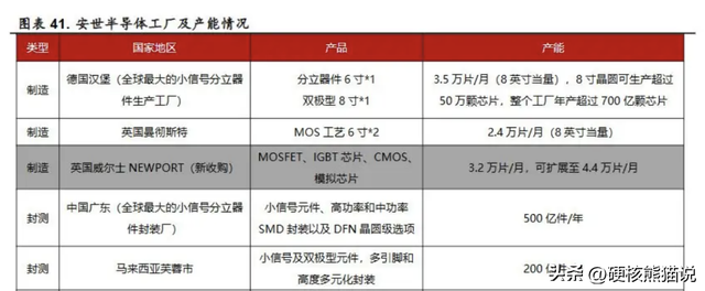 坚决反击，安世中国正常运营	，只是开始