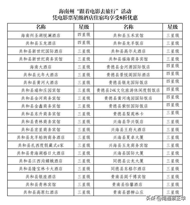 免门票！海南州“跟着电影去旅行”优惠福利来啦！
