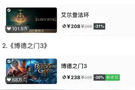 Steam夏促周销榜：《艾尔登法环》第一，《GTA5》第八图片