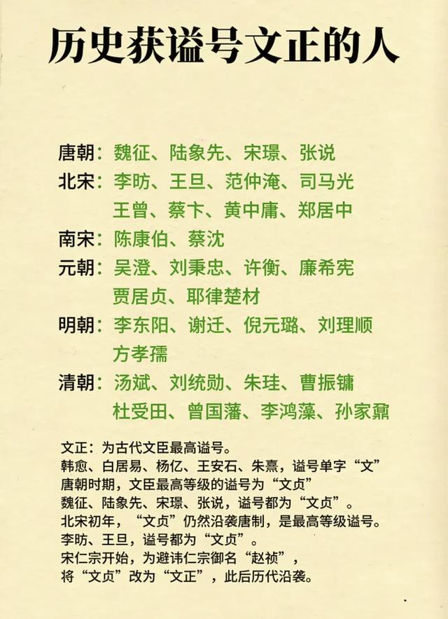 [收藏]五行与古代家族取名