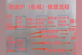 看一图，精通微波炉（机械）修理图片
