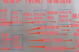 看一图，精通微波炉（机械）修理图片