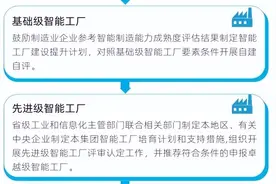 智能工厂的青岛“卓越级”贡献图片