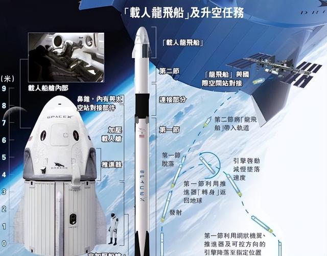 全球都在看中国将如何救援航天员! 俄罗斯和美国9个月, 中国多久？