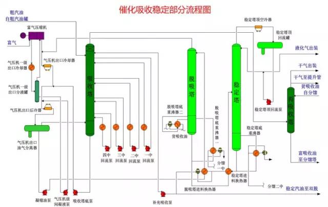 【收藏】49张化工装置流程图，超详细！