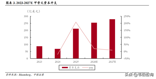 AI算力产业链报告：需求闭环+供给放量，AIinfra供应链加速迭代