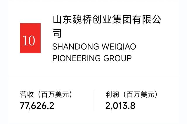民营企业20强：京东集团阿里巴巴恒力华为比亚迪腾讯吉利领衔