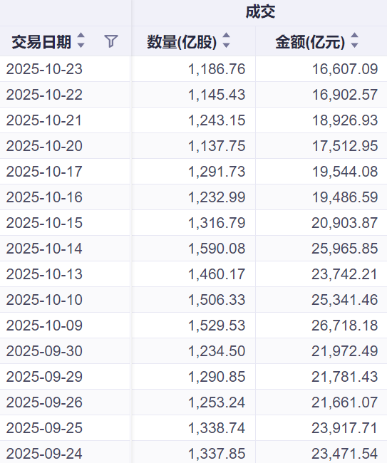 李大霄：A股奋勇收复3900