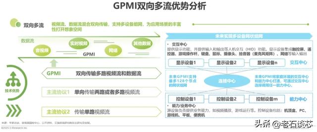 五十多家中国公司，一起做了个「掀桌子」的技术