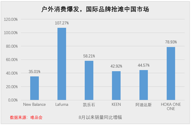 户外将成今年国庆假期最火项目？唯品会一组数据亮了