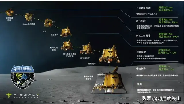 湾湾要上天？中国台湾省启动探月工程，号称最快 2028 年上太空