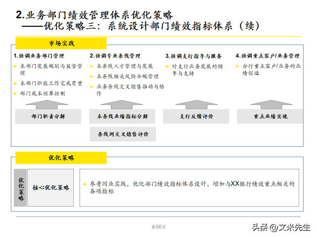 绩效管理体系优化策略，102页银行绩效管理现状诊断报告