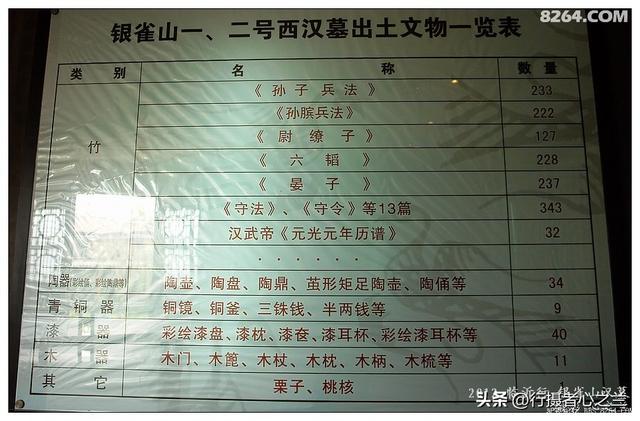山东行游影记（51）—银雀山汉墓竹简博物馆（二）