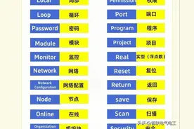 电气工程师必须知道的英文字母，了解了这些你才算一名合格工程师图片