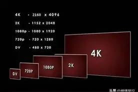 分辨率是多少，什么又是2k、4k、8k分屏幕？图片